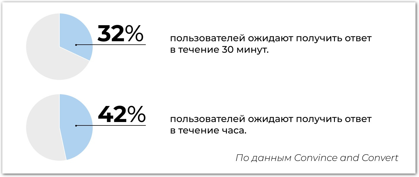 данные исследования