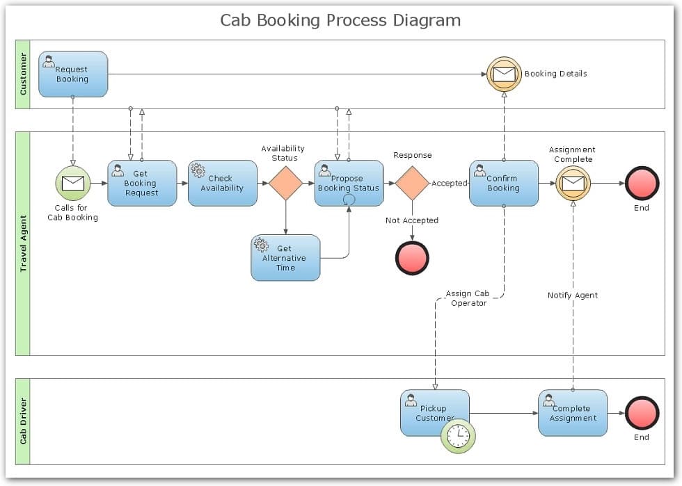 conceptdraw